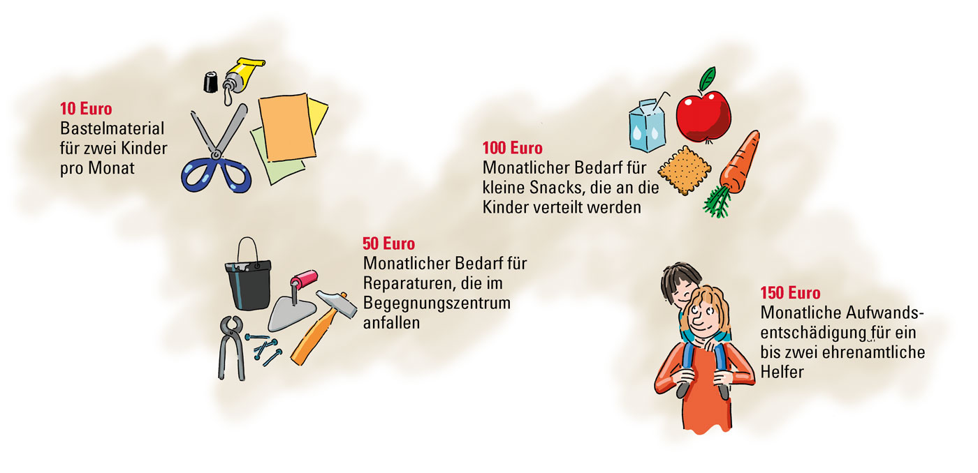 Bastelmaterial-spenden Ein Tisch mit Lebensmitteln, Menschen, die Schlange stehen